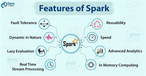 Spark App Features 的图像结果