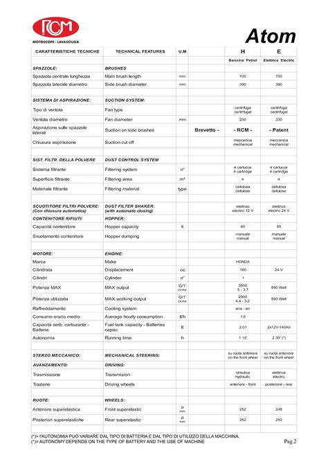 RCM Rider Floor Vacuum Sweeper | Sweepers Australia | PDF