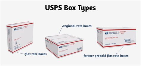 Image result for USPS Box Sizes
