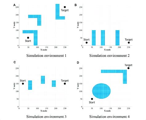 Image result for Python Simulation Environments
