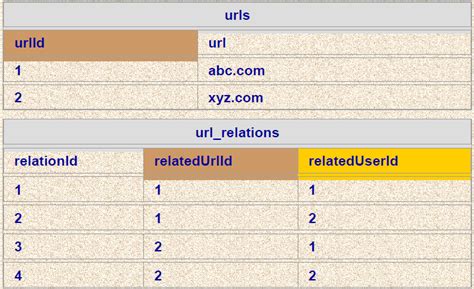 Chapter : Normalization, PPT, Semester, Engineering - Computer Science ...
