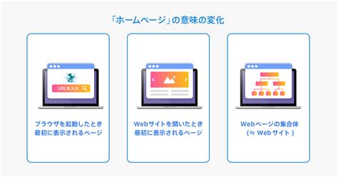 Web Python に対する画像結果
