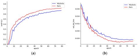 Research on Improved YOLOv5 for Low-Light Environment Object Detection
