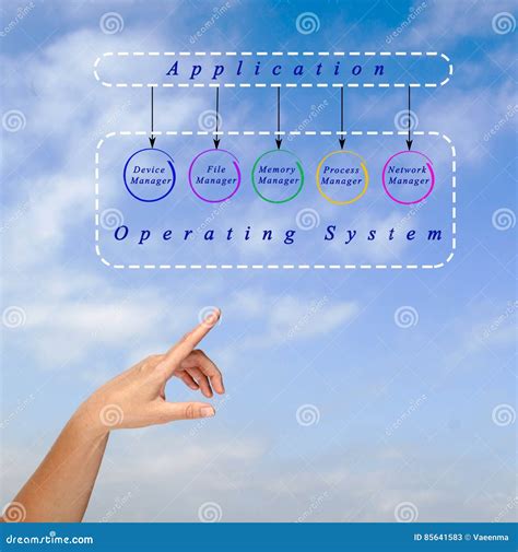 Applications of Operating System 的图像结果