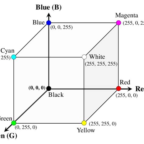 8 Dimensional Color Space 的图像结果