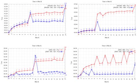 Implementing Data-Dependent Triangulations with Higher Order Delaunay ...