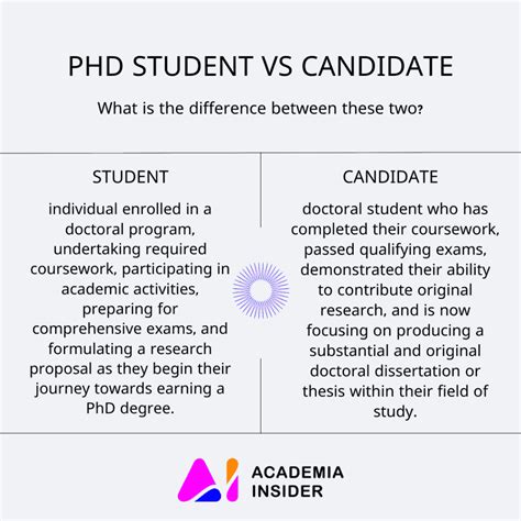 PhD candidate vs student - The REAL difference - Academia Insider