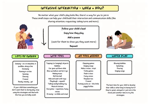 Image result for Intensive Interaction Visual