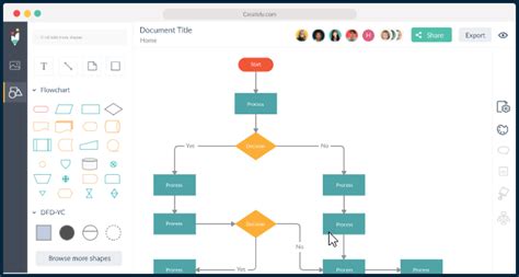 Top 10 Flowchart Makers - Online and Desktop - Edraw