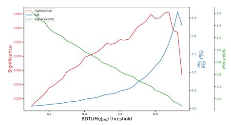 Image result for Python Root Calculation