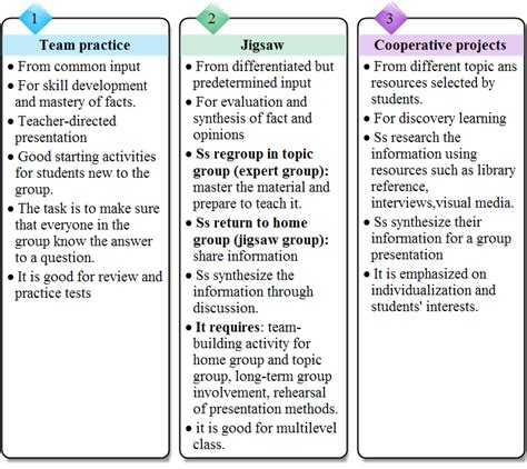 Cooperative Learning Activities 的图像结果