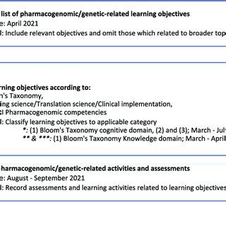 Data Analytics Map 的图像结果
