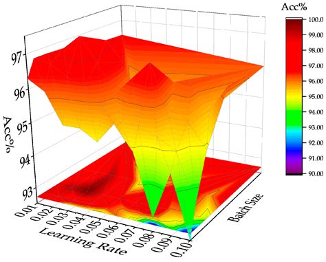 Intelligent Fault Diagnosis of Marine Diesel Engines Based on Efficient ...