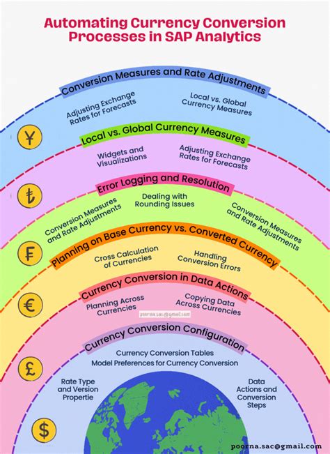 Currency Conversion Methodology 的图像结果