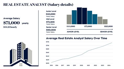 What is a real estate analyst? The complete career guide