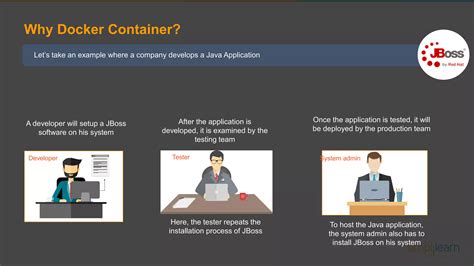 Docker Container Tutorials 的图像结果