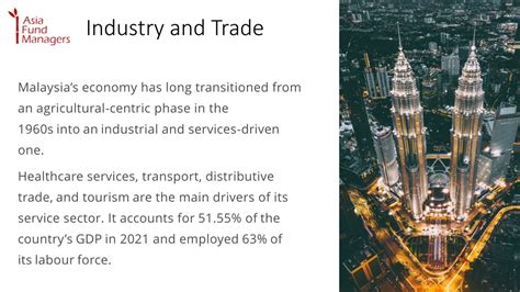 Malaysian Economy 的图像结果