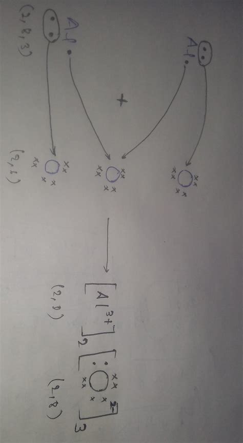 explain the formation of ionic compound al2o3 with electron dot ...