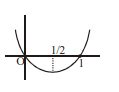 Let a , b , c ∈ R such that a + b + c =0 and a + b - c =0, then the ...