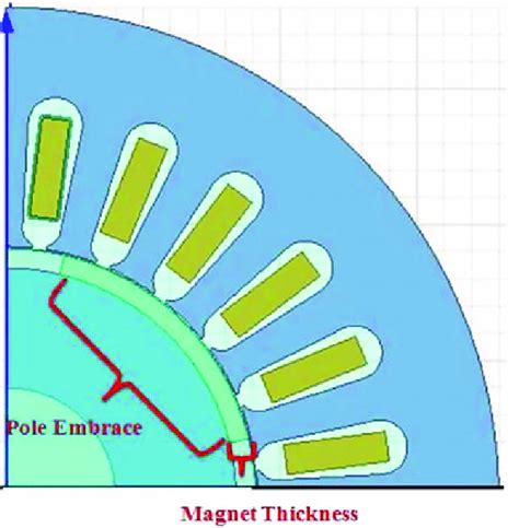 Image result for Demagnetization Pmsm