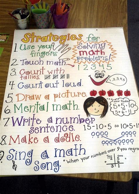 Image result for Math Genius Tips