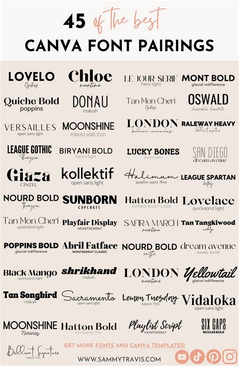 When to use each of the font types – Artofit