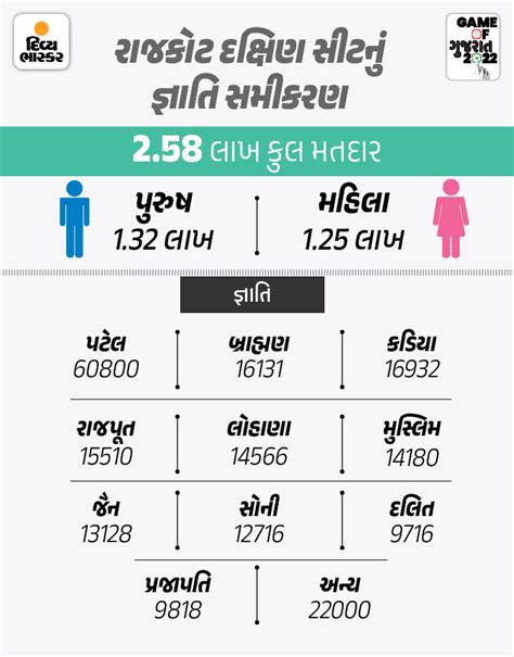 176 crore owner Ramesh Tilala's ticket script written in one month, two ...