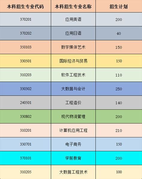 重庆外语外事学院一年学费多少钱？附各专业的收费标准（2023年参考）-高考100