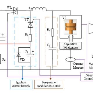 Image result for Intermediate Frequency Tutorial