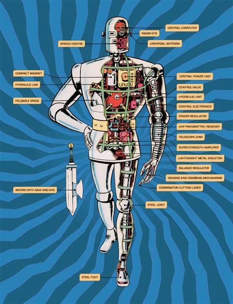 Image result for Robot Archie