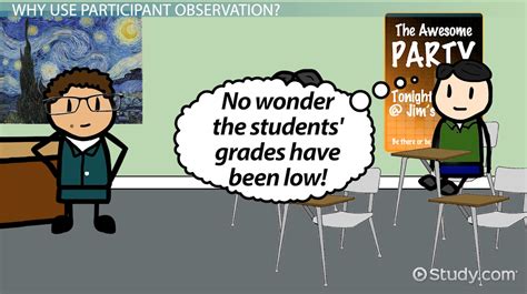 Image result for Participant Observation Anthropology Examples