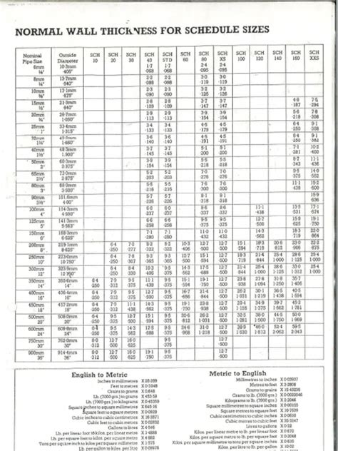 Image result for API 1104 Pipe Schedule Chart
