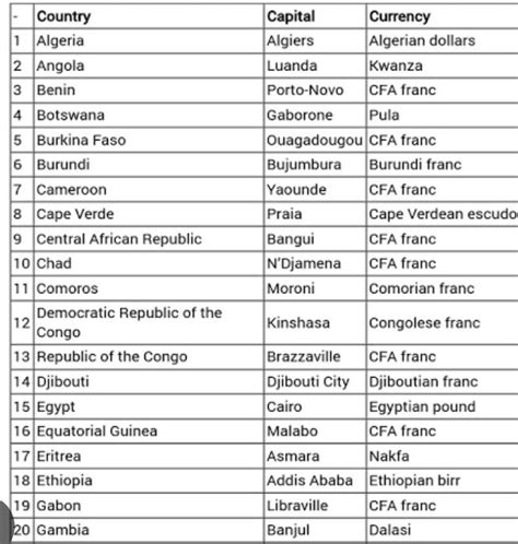 Make a list of Developed countries with their capital and curriency ...