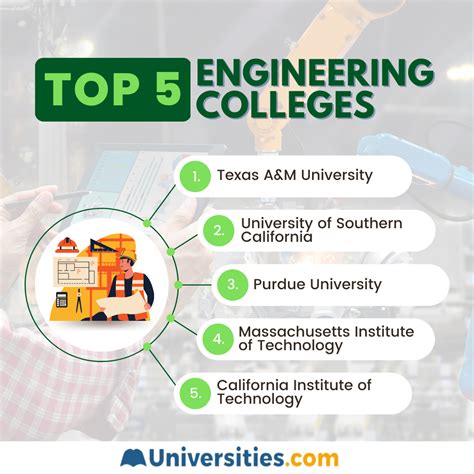 Engineering Programs 的图像结果