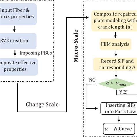 Image result for Algorithm and Flowchart for Engineering