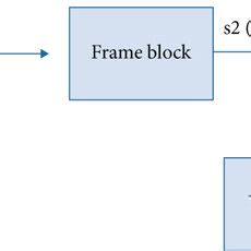 Image result for How to Install Project Source Blind