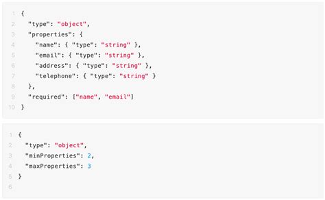 JSON Positive Test 的图像结果