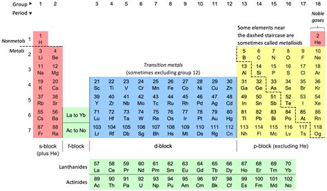 Element Table 的图像结果