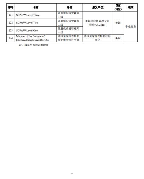 重庆发布首批境外职业资格证书认可87项清单 - 建筑新闻 - 土木工程网