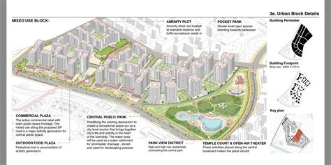 Integrated Township at Naroda , Ahmedabad | CEPT - Portfolio