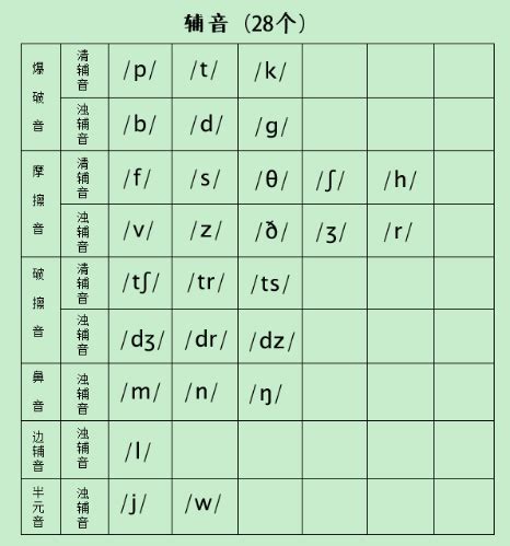 清辅音和浊辅音的区别清辅音和浊辅音对照表2022已更新今日图集