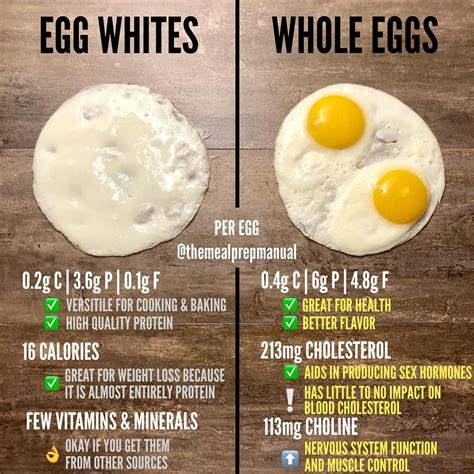 How Much Egg White In Three Eggs at Jessica Dowie blog