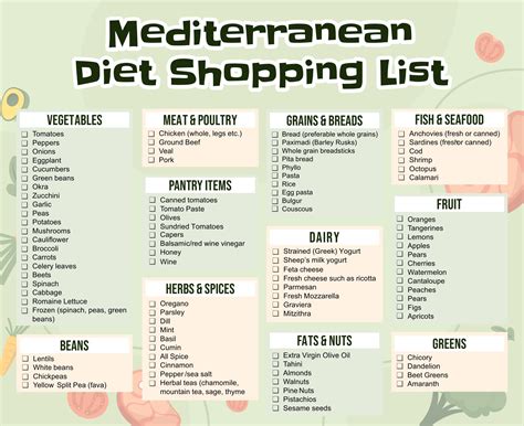 Mediterranean Diet Shopping List