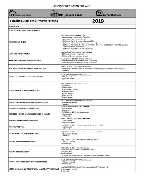 Image result for Ford Fusion Unlock Code