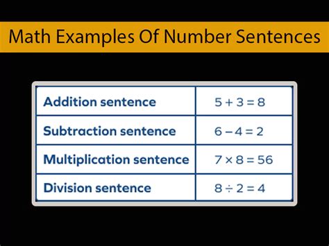 Image result for Number Sentence. Example