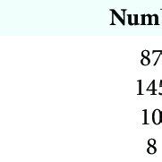 Image result for Bells Test Explained