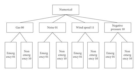 Gray Coding 的图像结果