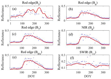 Remote Sensing Inversion and Mapping of Typical Forest Stand Age in the ...
