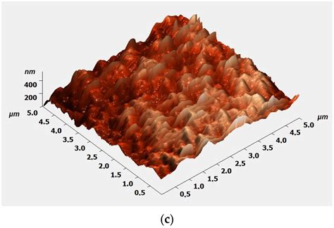 White Phosphate Coatings Obtained on Steel from Modified Cold ...