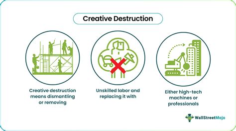 Creative Destruction 的图像结果